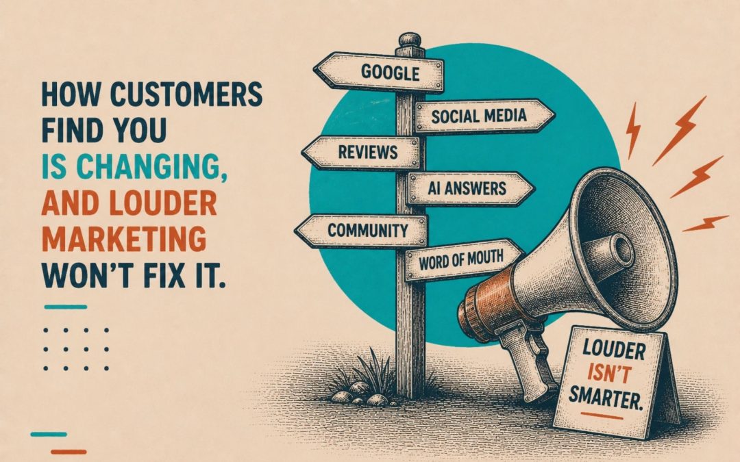How customers find you is changing, and louder marketing won’t fix it