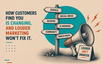 How customers find you is changing, and louder marketing won’t fix it